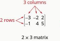 Matrice 2 lignes et 3 colonnes
